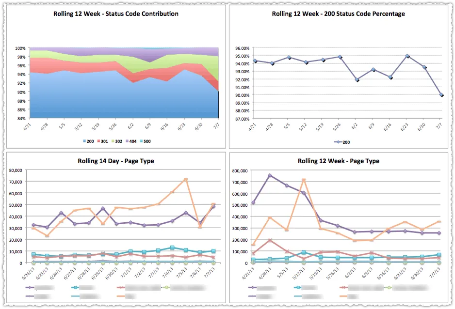 Googlebot Crawl Report Googlebot Crawl Report